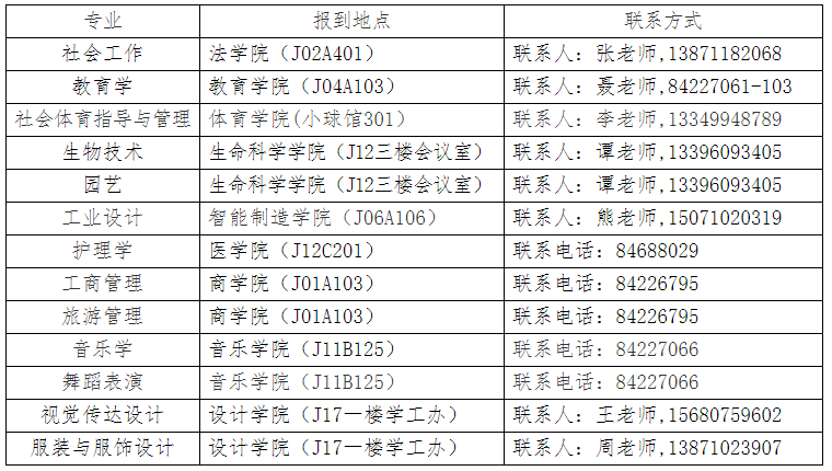 江漢大學(xué)報到地點