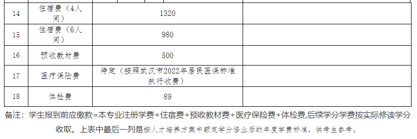 專升本公辦院校學(xué)費也過萬？江漢大學(xué)2023專升本學(xué)費要花多少錢？