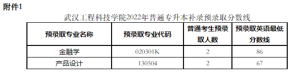 武漢工程科技學院2022專升本補錄錄取多少人？補錄分數線是多少？