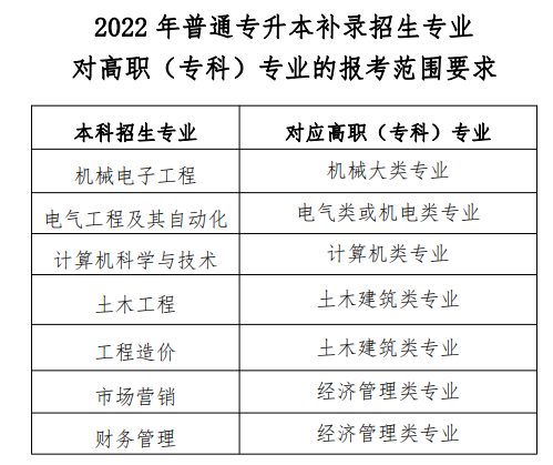 武昌首義學(xué)院報考要求