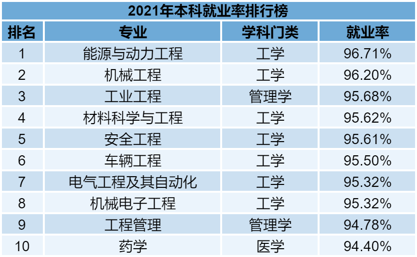 普通專升本的各個專業(yè)雖說在報考的時候有一定限制，但是有的同學(xué)本身也不喜歡自己的專業(yè)。