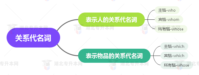 普通專升本英語要掌握多少種語法？25張思維導(dǎo)圖教會(huì)你！