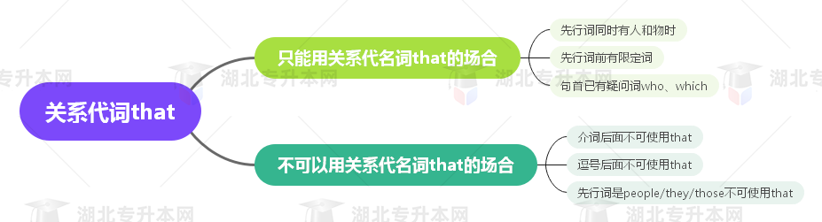 普通專升本英語要掌握多少種語法？25張思維導(dǎo)圖教會(huì)你！