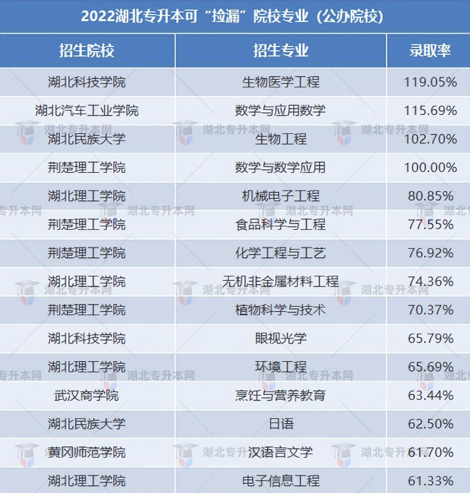 普通專升本有哪些好考的專業(yè)？哪些專業(yè)好考院校又比較好？