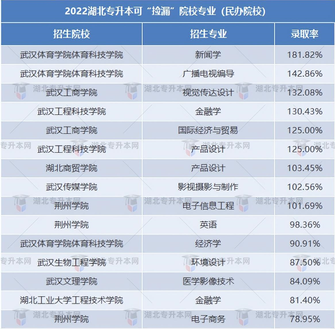 普通專升本有哪些好考的專業(yè)？哪些專業(yè)好考院校又比較好？