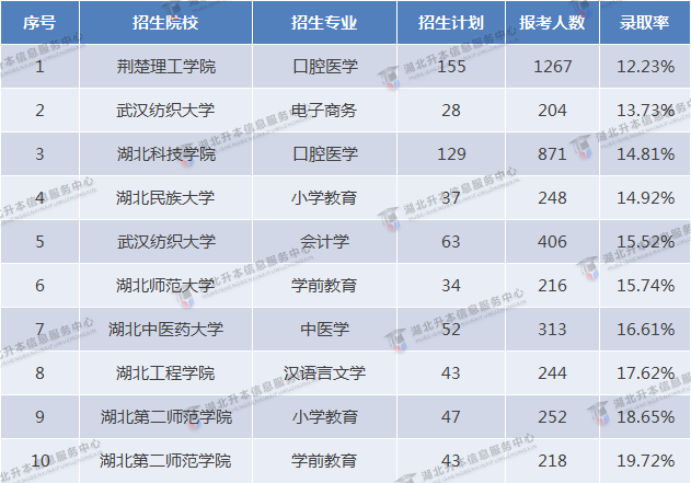 2023專升本和2022專升本哪個更難？2023要考多少分才行？