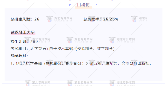 專升本內(nèi)卷的專業(yè)都考什么？總錄取率有多低？