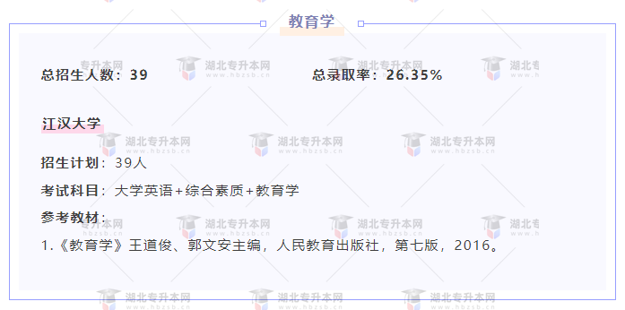 專升本內(nèi)卷的專業(yè)都考什么？總錄取率有多低？