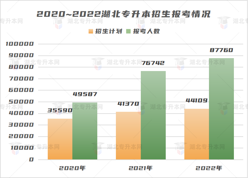 不是制造焦慮，為什么勸你早點復習專升本！