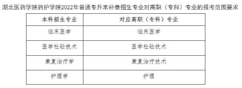 湖北醫(yī)藥學(xué)院藥護學(xué)院招生范圍